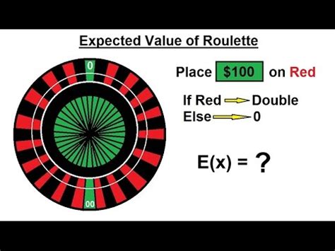The mathematics of roulette: Odds, prob.